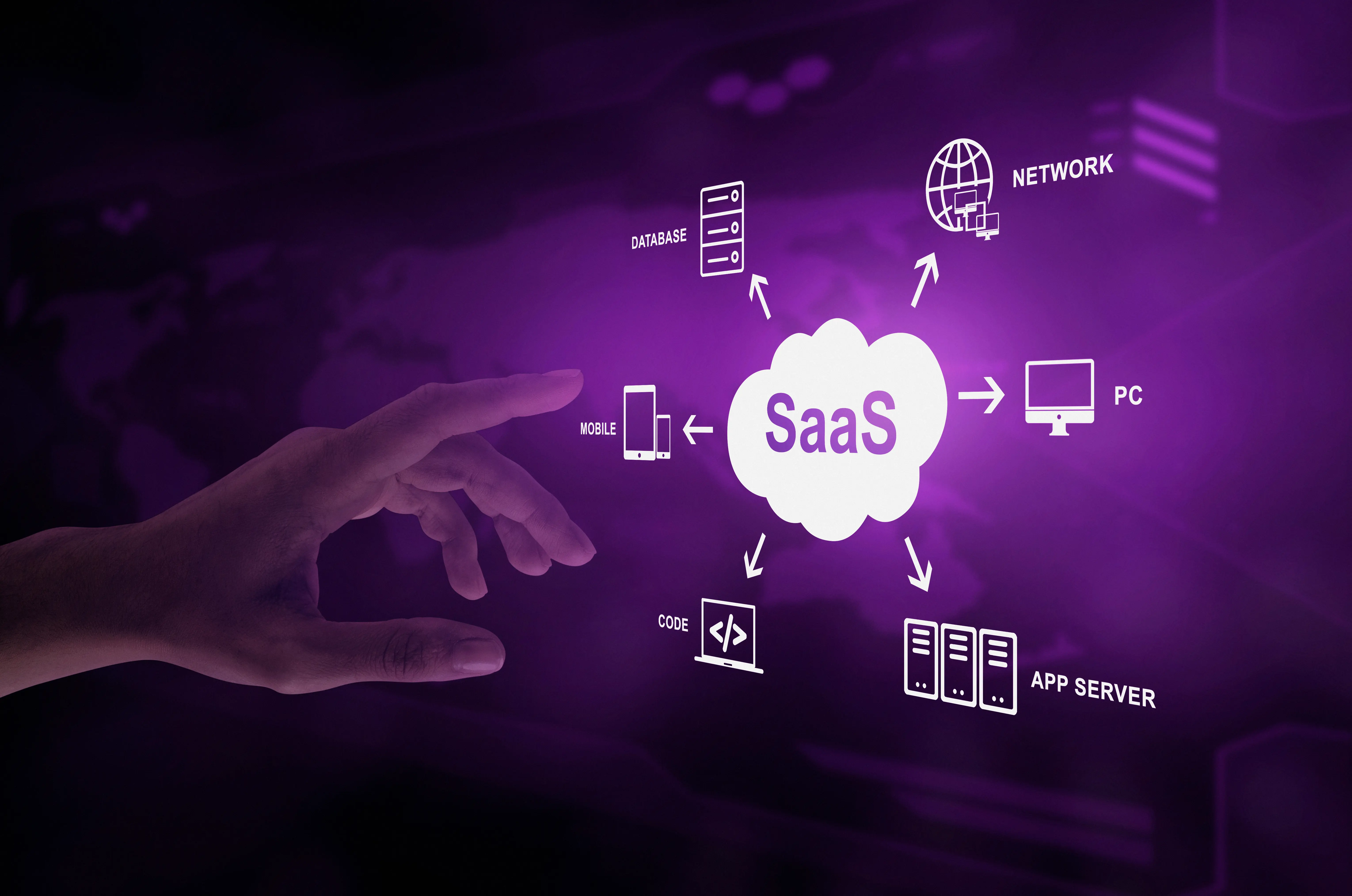 SAAS Services